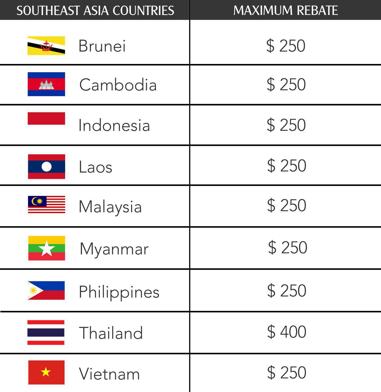 terms-and-conditions-flight-rebate-motivasea